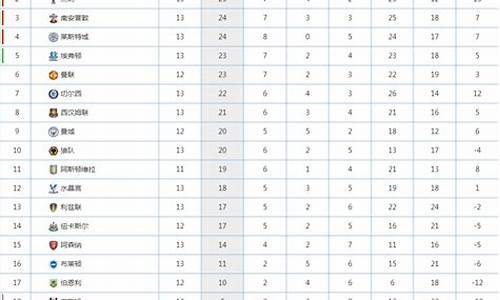 13年英超排名_2013英超20轮积分