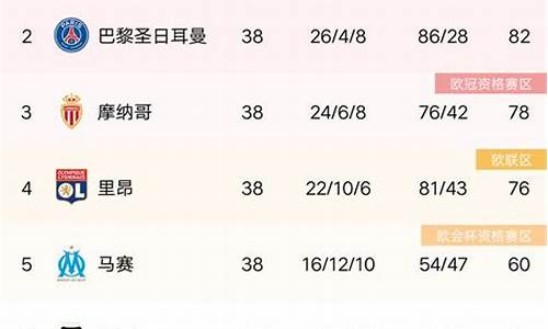 19年20年法甲排名_2020年法甲最新排行榜