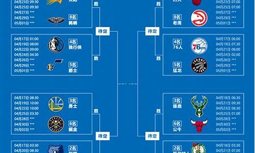 NBA季后赛有4比0的吗_nba季后赛4-0