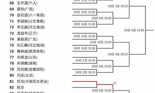 t2乒乓球联赛签表_乒乓球t2联赛2021