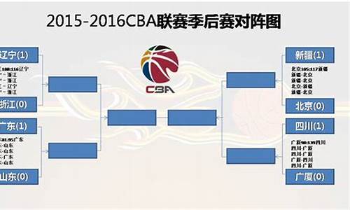 2019cba季后赛腾讯辽宁_2019cba总决赛辽宁夺冠