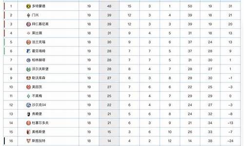 16至17德甲积分榜_德甲积分榜2019一2020