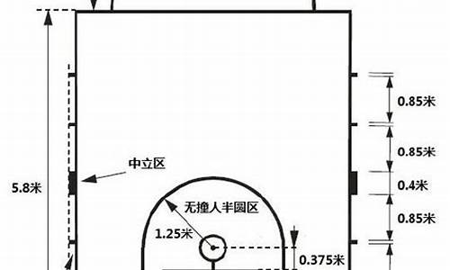 2016篮球比赛_2016年最新篮球规则