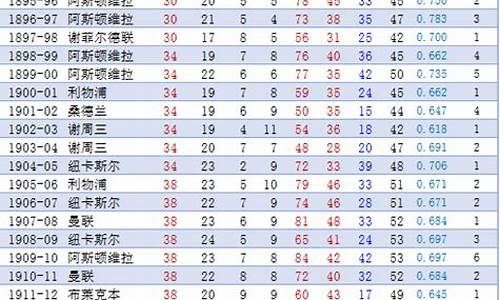 英超联赛的技术统计在哪里看_英超联赛的技术统计