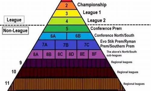足球分什么级别联赛_足球赛事哪个级别高