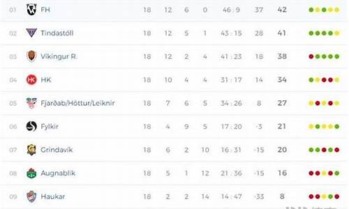 冰岛甲组联赛结果_冰岛甲级联赛最新赛果