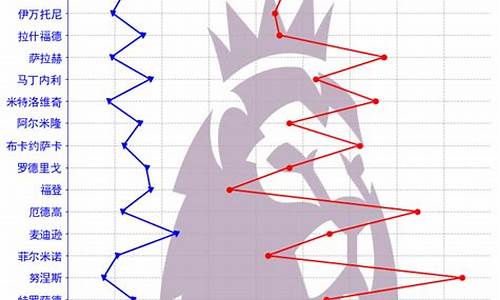 2014-2015赛季英超冠军_2014英超数据统计