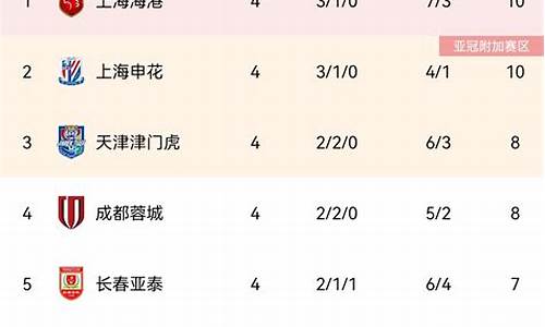 中超联赛2021赛季积分榜_中超联赛截止24轮积分榜