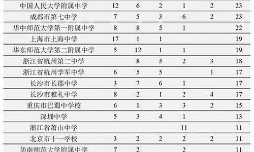 2015各竞赛国家队_2015比赛