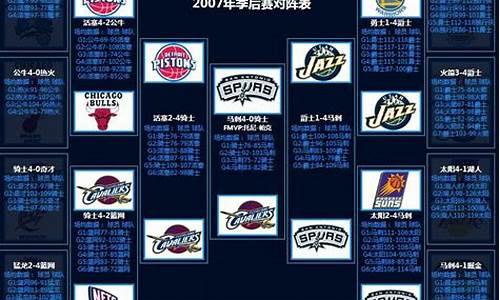 nba07季后赛对阵_07季后赛对阵图