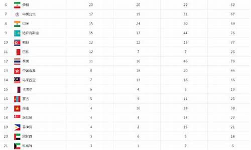 亚运会奖牌统计图2023_亚运会获得奖牌统计