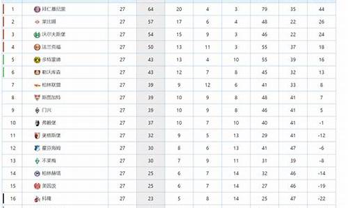 20一21德甲联赛排名_2020--2021德甲联赛排行榜