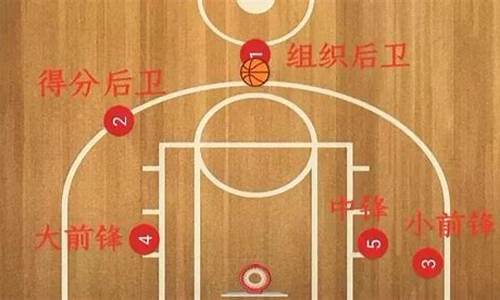 篮球17号什么意思啊_篮球17号球衣的含义