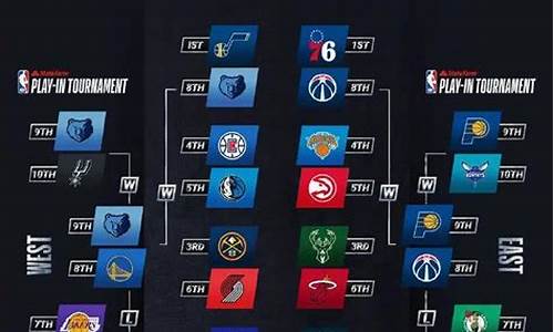 2021nba季后赛什么时候开始_2021nba季后赛什么开始