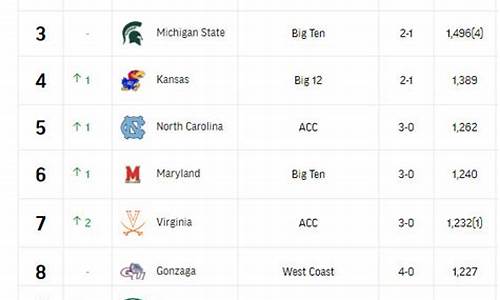 ncaa二级联赛_ncaa篮球二级联盟有哪些