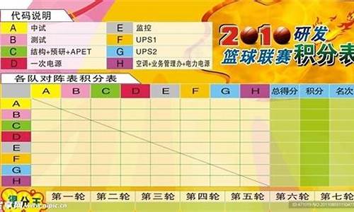 伊朗篮球甲级联赛积分榜_伊朗篮球甲级联赛积分榜